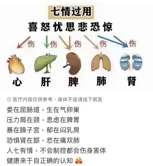 情降法事的反应（情降法事副作用）